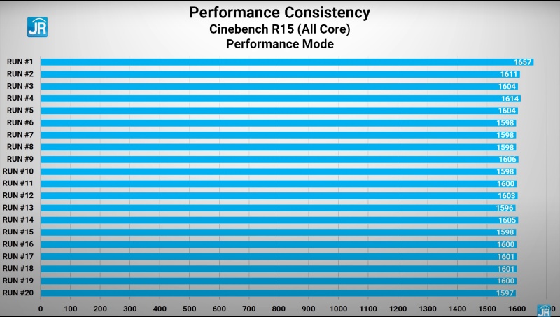 cinebench performance