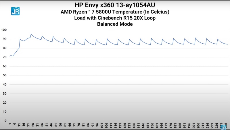 cinebench suhu balanced