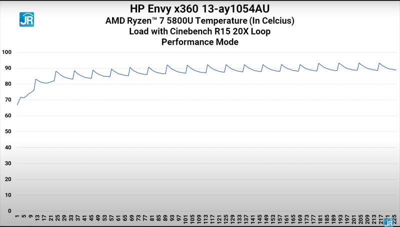 cinebench suhu performance