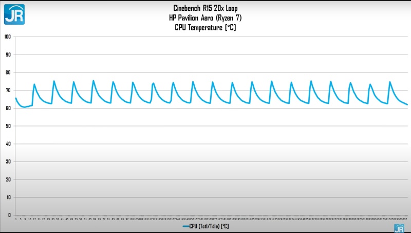 Review HP Pavilion Aero 13 - be0002AU/be0003AU: Super Ringan, Performa Tinggi, Layar Memukau 2 cinebench suhu