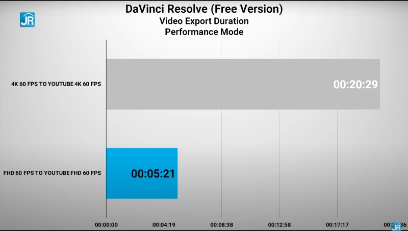 davinci resolve