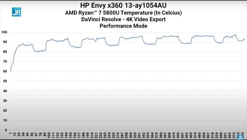 davinci suhu performance