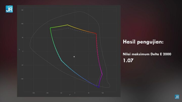 Review Lenovo IdeaPad Gaming 3: Terbaik di Kelas Harganya! 6 review lenovo Ideapad gaming 3