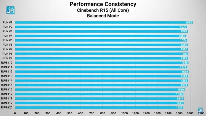 review lenovo Ideapad gaming 3 43