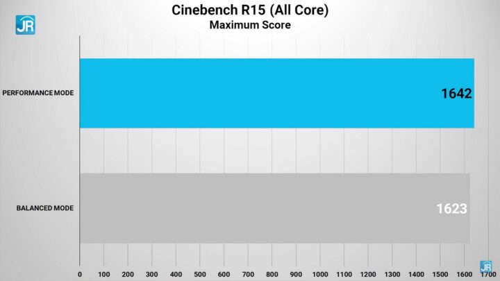 review lenovo Ideapad gaming 3 44