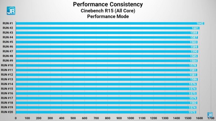 review lenovo Ideapad gaming 3 45