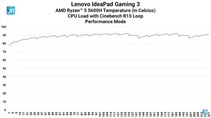 review lenovo Ideapad gaming 3 47