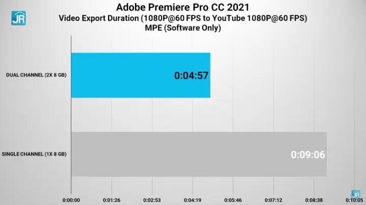 review lenovo Ideapad gaming 3 54