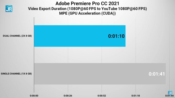 review lenovo Ideapad gaming 3 55