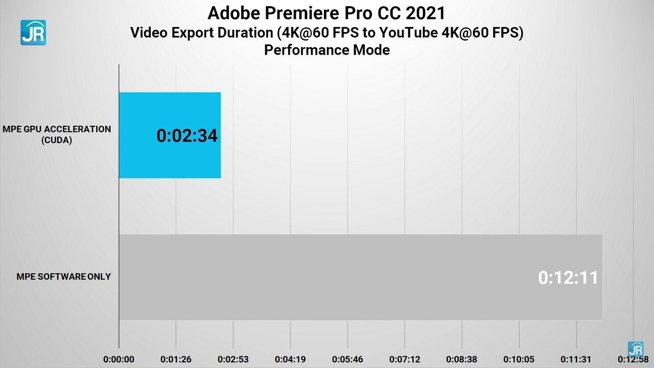 review lenovo Ideapad gaming 3 56