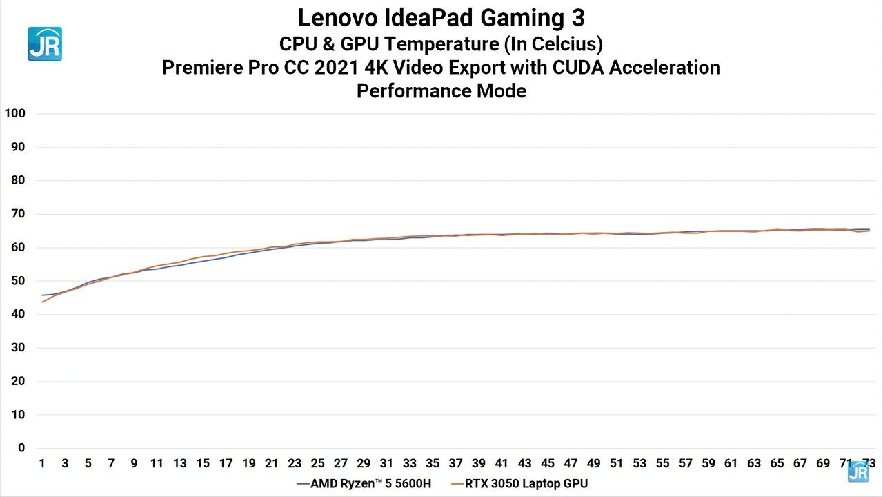 review lenovo Ideapad gaming 3 57