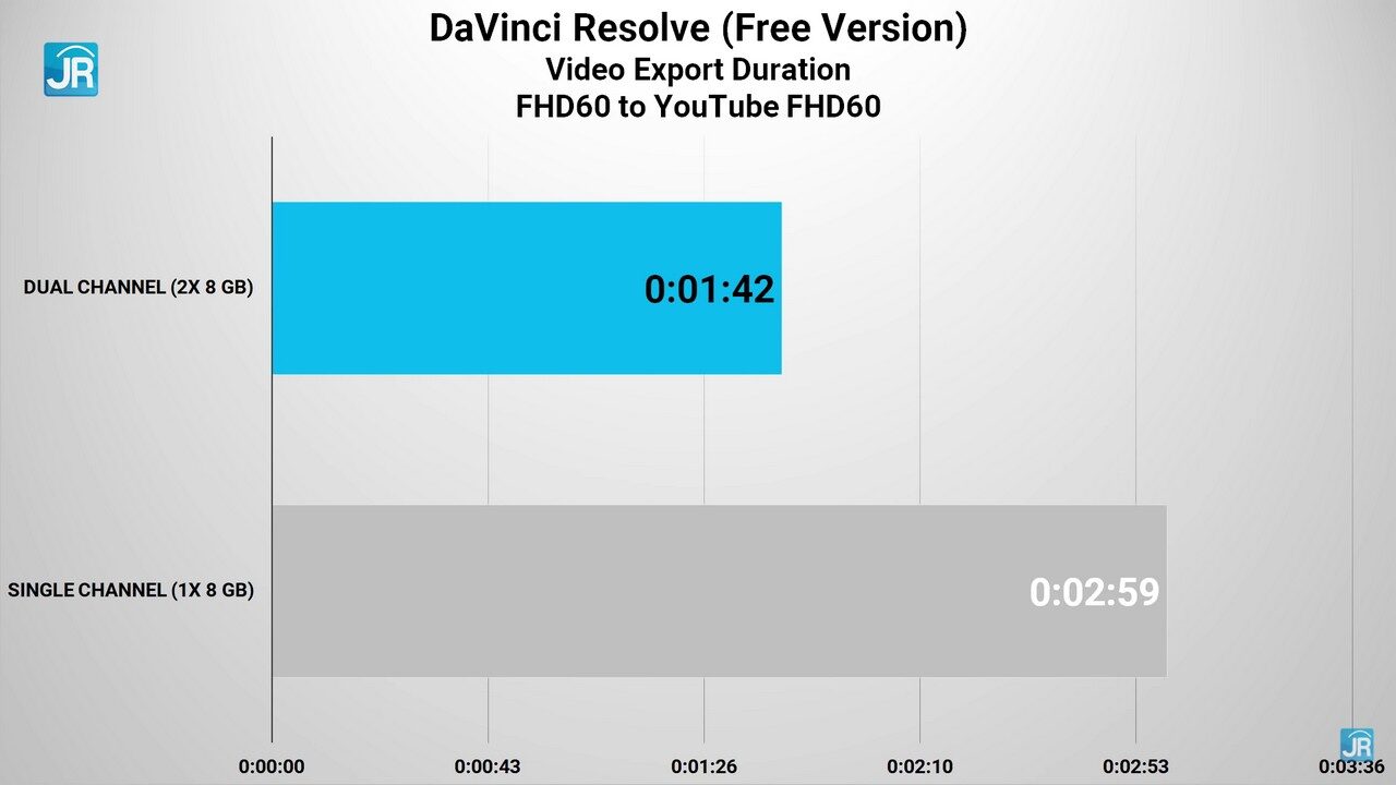 review lenovo Ideapad gaming 3 58