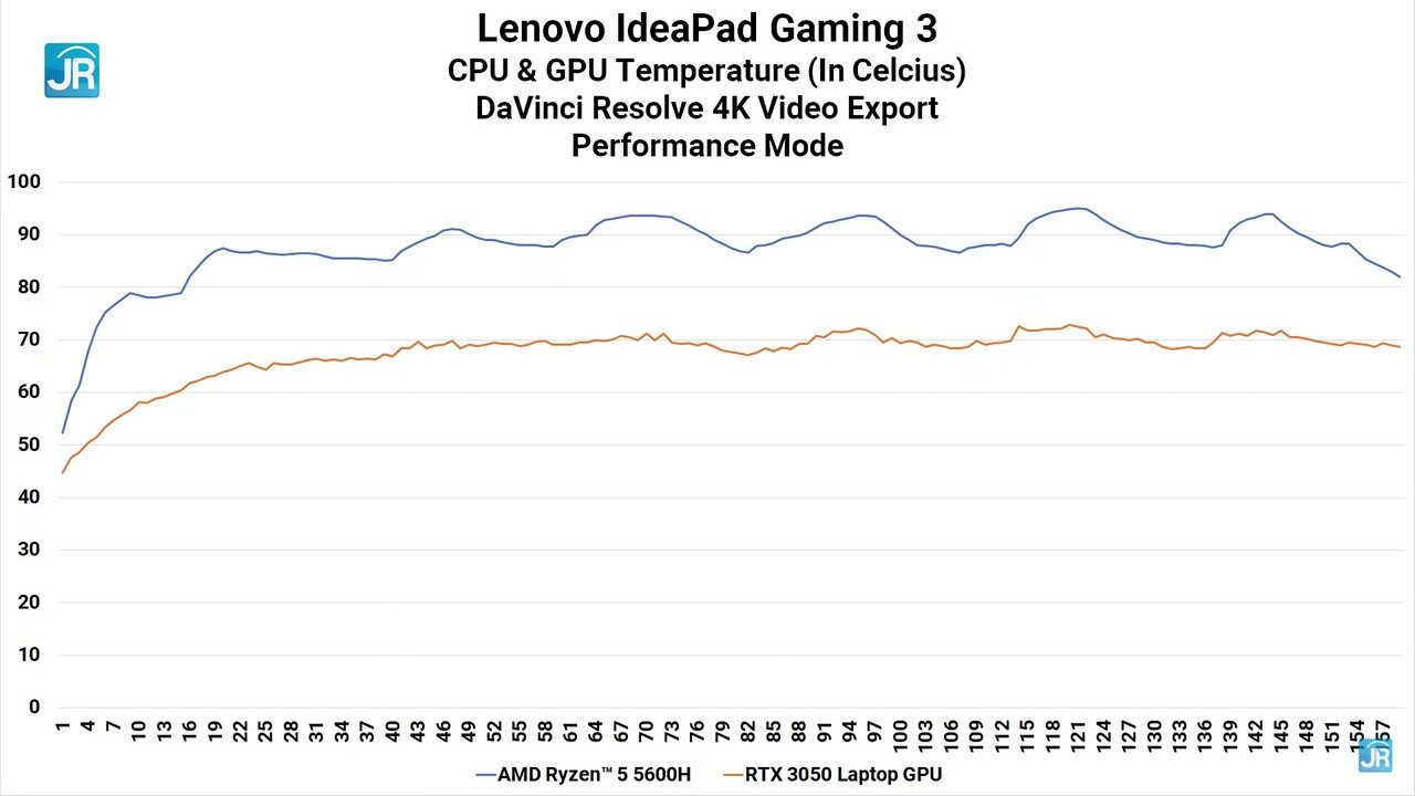 review lenovo Ideapad gaming 3 61