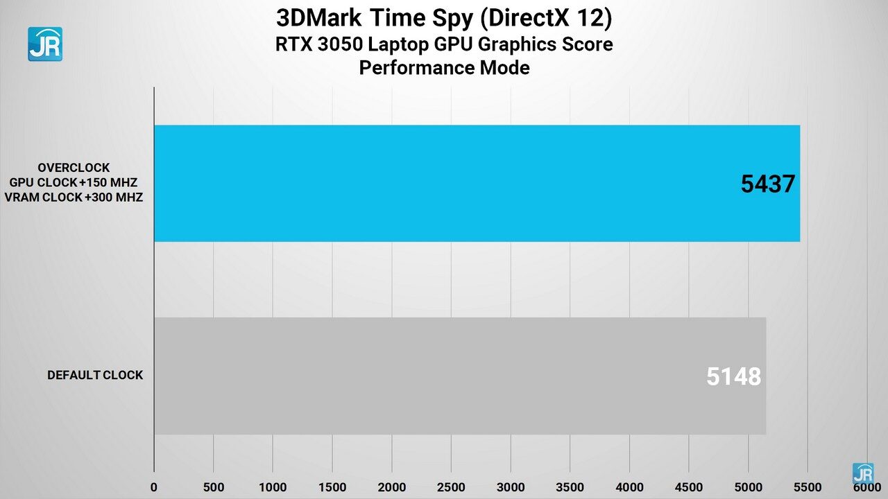 review lenovo Ideapad gaming 3 62