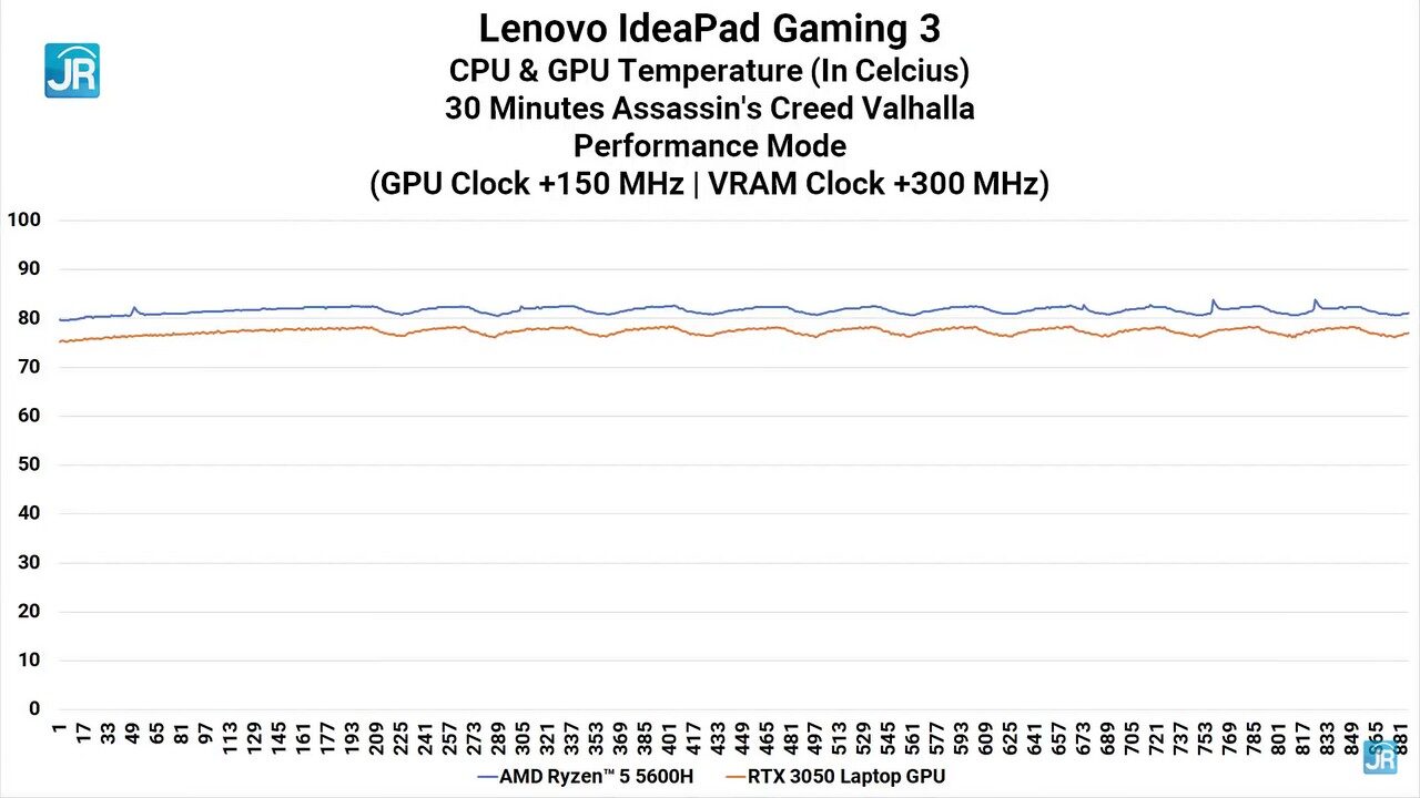 review lenovo Ideapad gaming 3 75