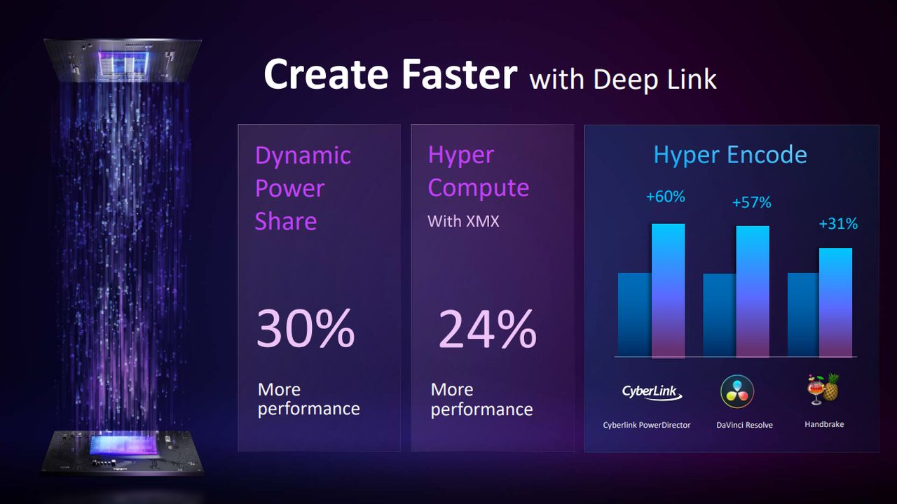 Pesaing Baru Dunia Grafis Telah Hadir : Intel Luncurkan ARC A-Series Discrete Graphics 11 ARC DL2