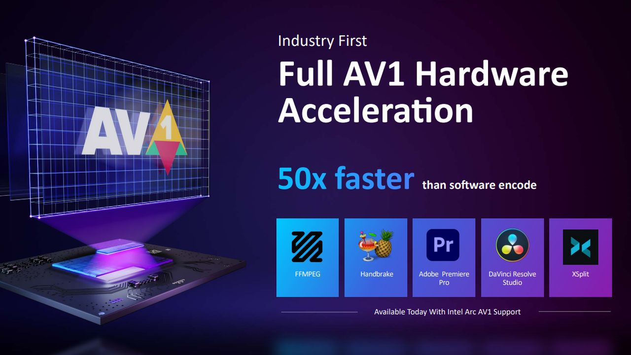 Pesaing Baru Dunia Grafis Telah Hadir : Intel Luncurkan ARC A-Series Discrete Graphics 9 ARC Media