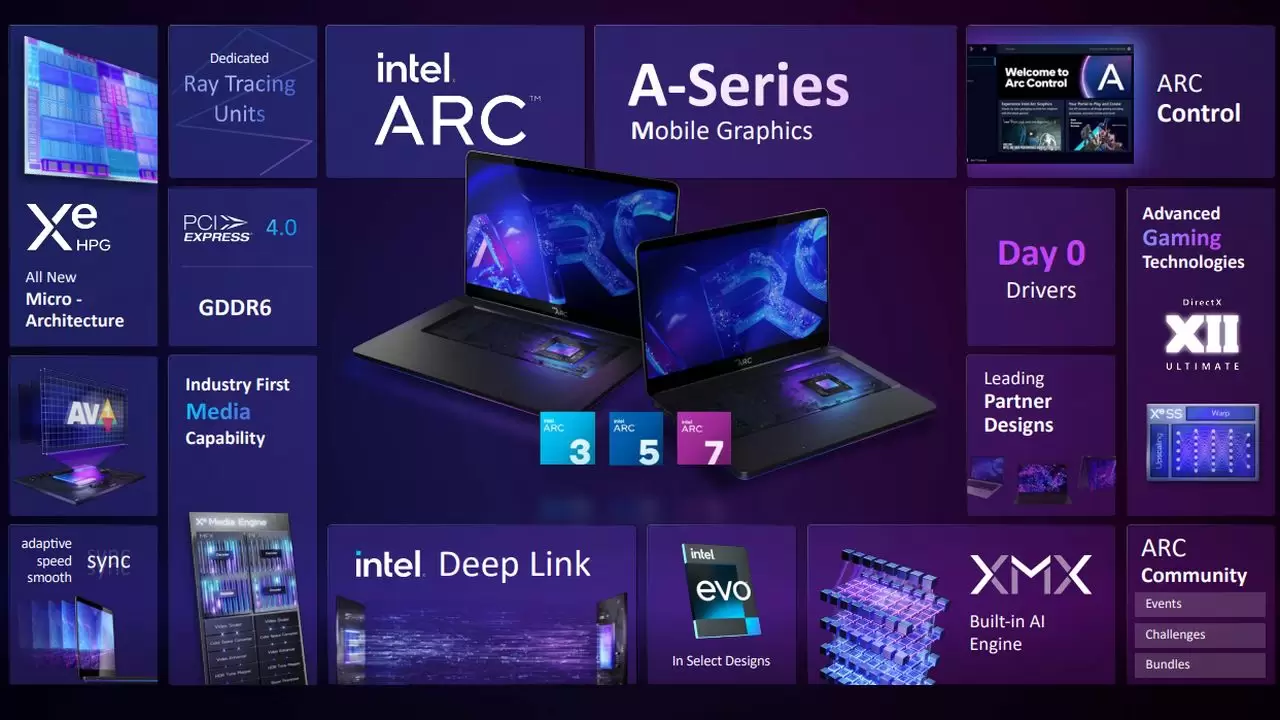 Pesaing Baru Dunia Grafis Telah Hadir : Intel Luncurkan ARC A-Series Discrete Graphics 15 ARC SUMMARY