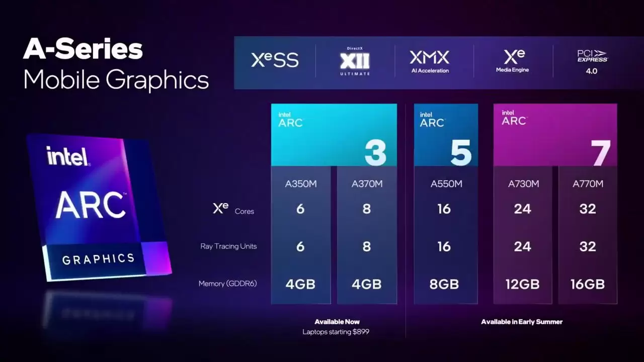 Pesaing Baru Dunia Grafis Telah Hadir : Intel Luncurkan ARC A-Series Discrete Graphics 12 ARC SeriesV2 2