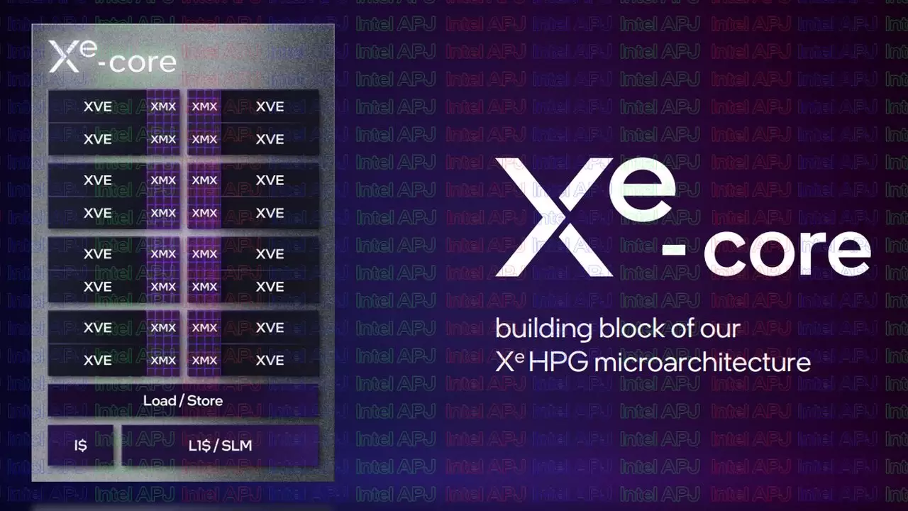 Pesaing Baru Dunia Grafis Telah Hadir : Intel Luncurkan ARC A-Series Discrete Graphics 5 ARC Tech0