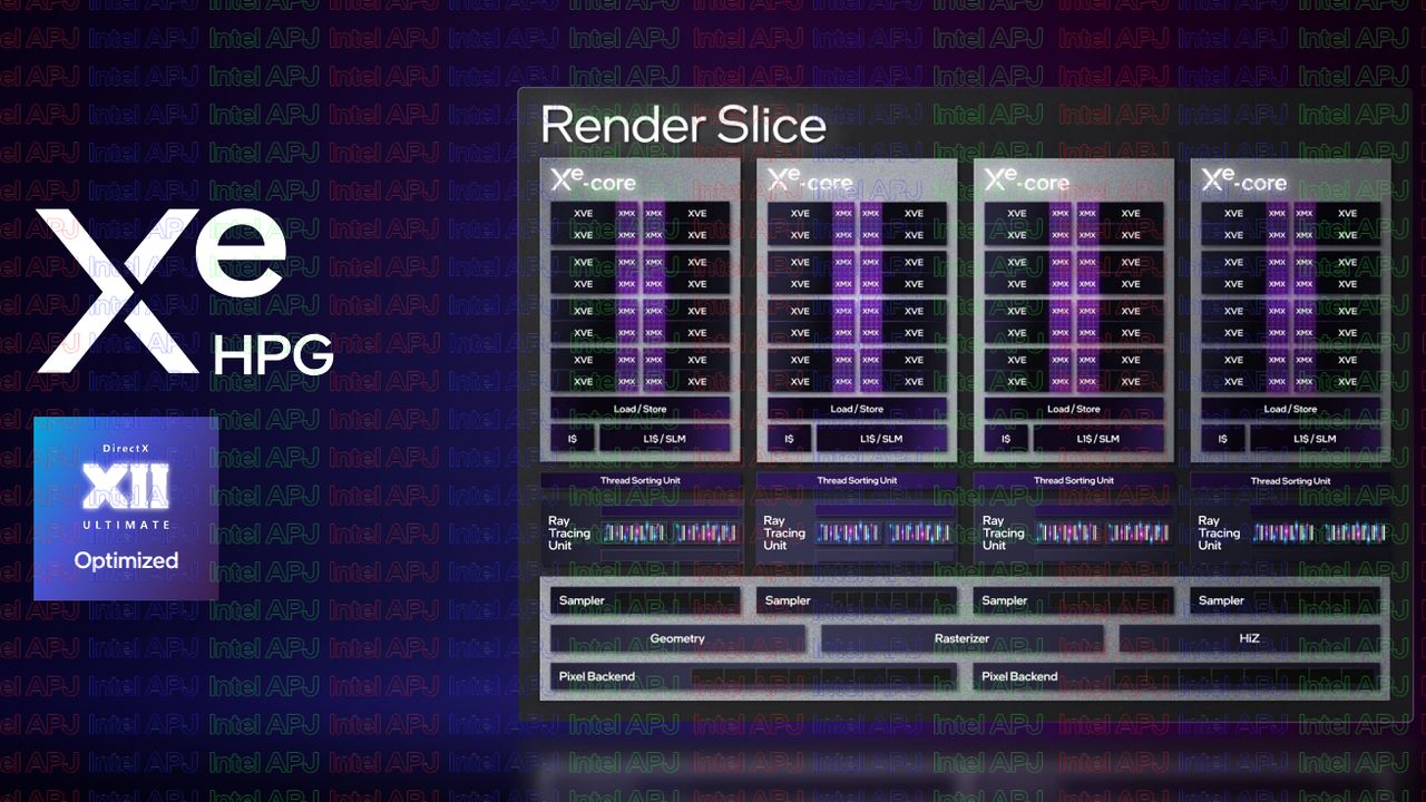 Pesaing Baru Dunia Grafis Telah Hadir : Intel Luncurkan ARC A-Series Discrete Graphics 4 ARC Tech0B
