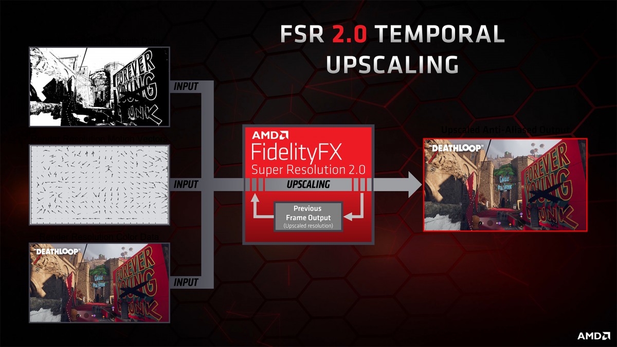 FSR 2.0 Temporal Upscaling