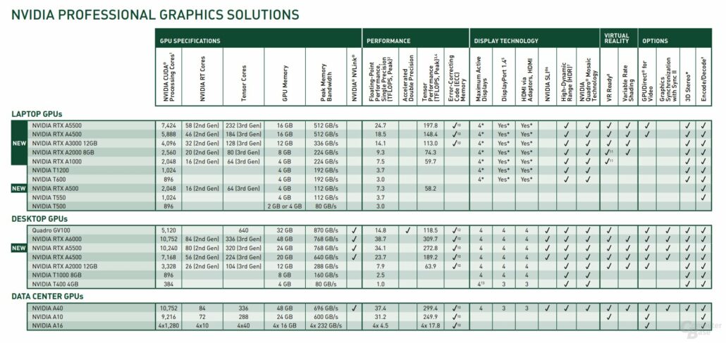 GPU Workstation RTX A5500