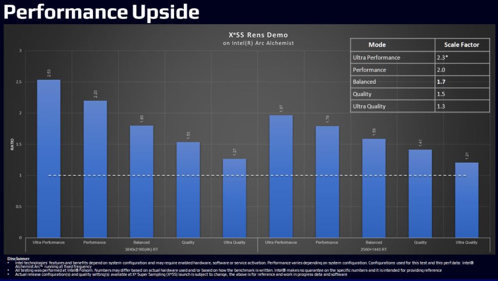 Intel Demokan Fitur Super Sampling Intel XeSS di Ajang GDC 2022 4 Intel XeSS Super Sampling