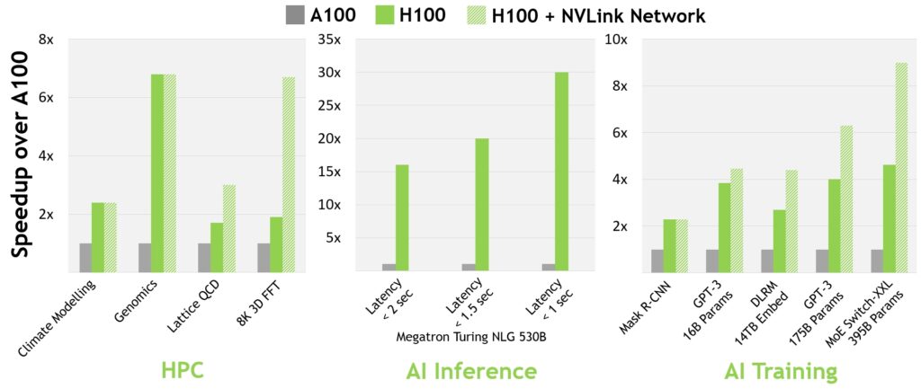 GPU Nvidia Hopper H100