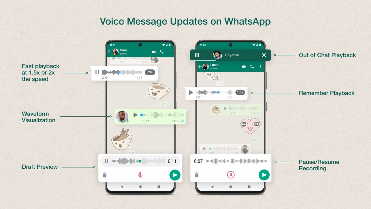 WhatsApp Tingkatkan Fitur Pesan Suara, Bisa Play/Pause, Kontrol Kecepatan, hingga Preview 15 Pesan Suara WhatsApp
