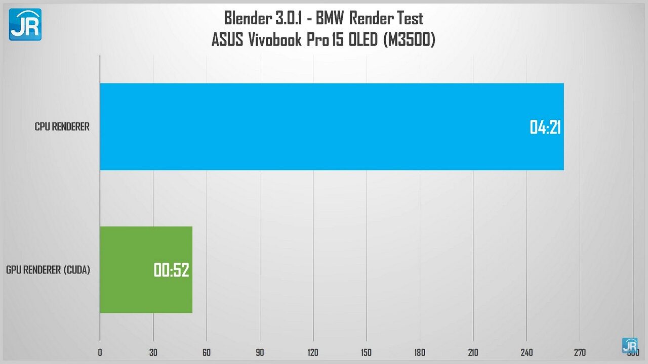 Review ASUS Vivobook Pro 15 OLED M3500