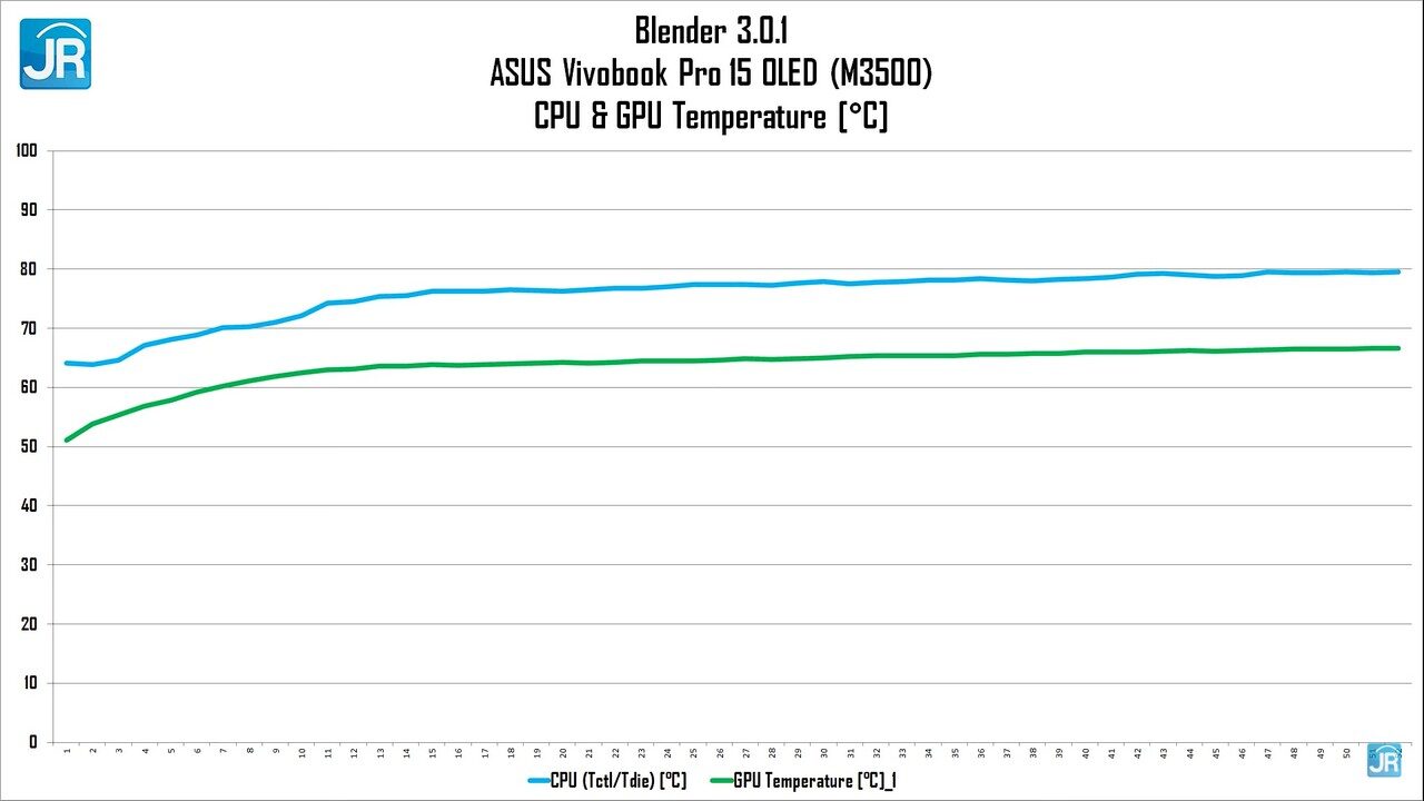 Review ASUS Vivobook Pro 15 OLED M3500 50