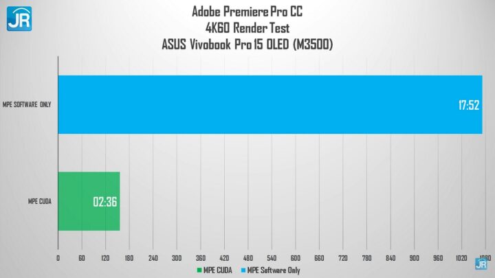 Review ASUS Vivobook Pro 15 OLED M3500 51