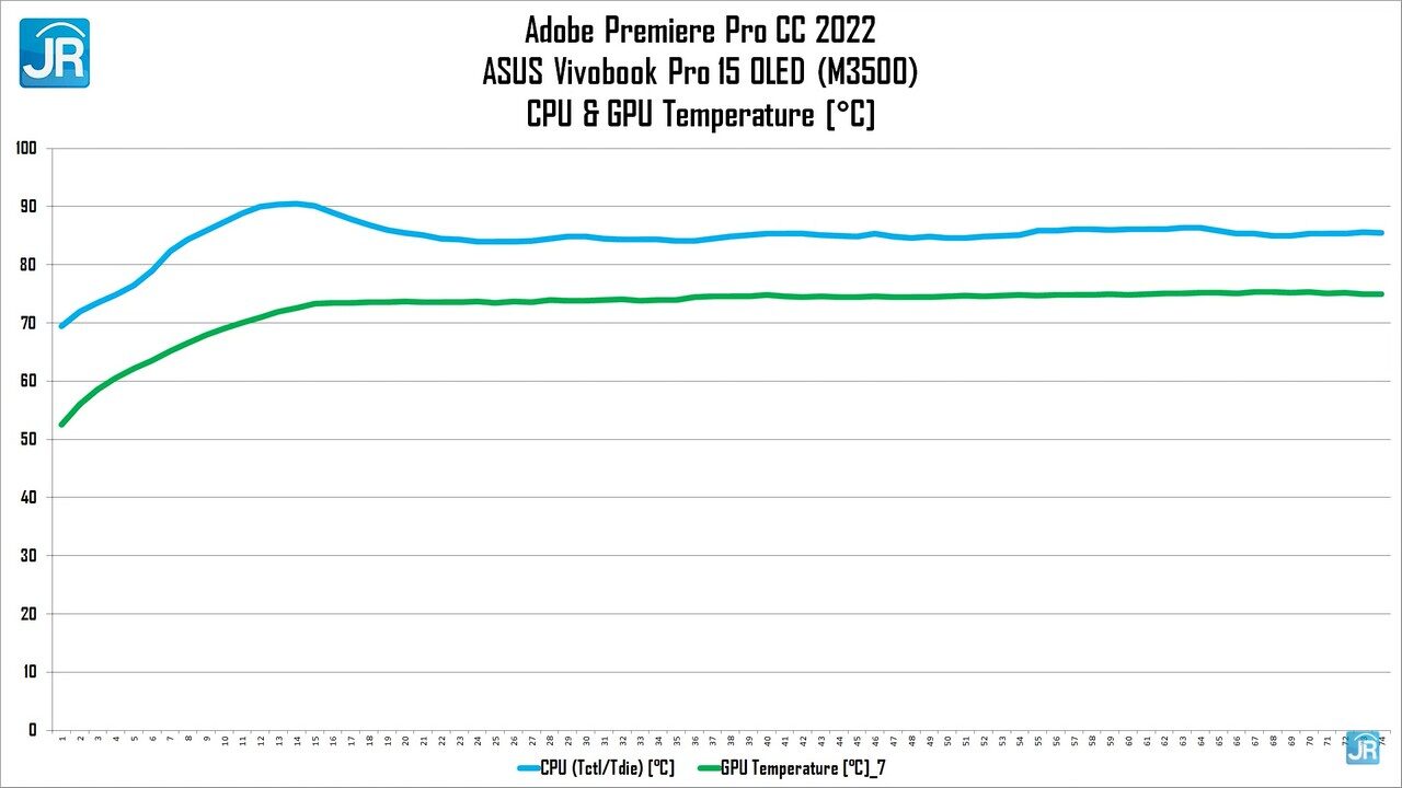 Review ASUS Vivobook Pro 15 OLED M3500 53