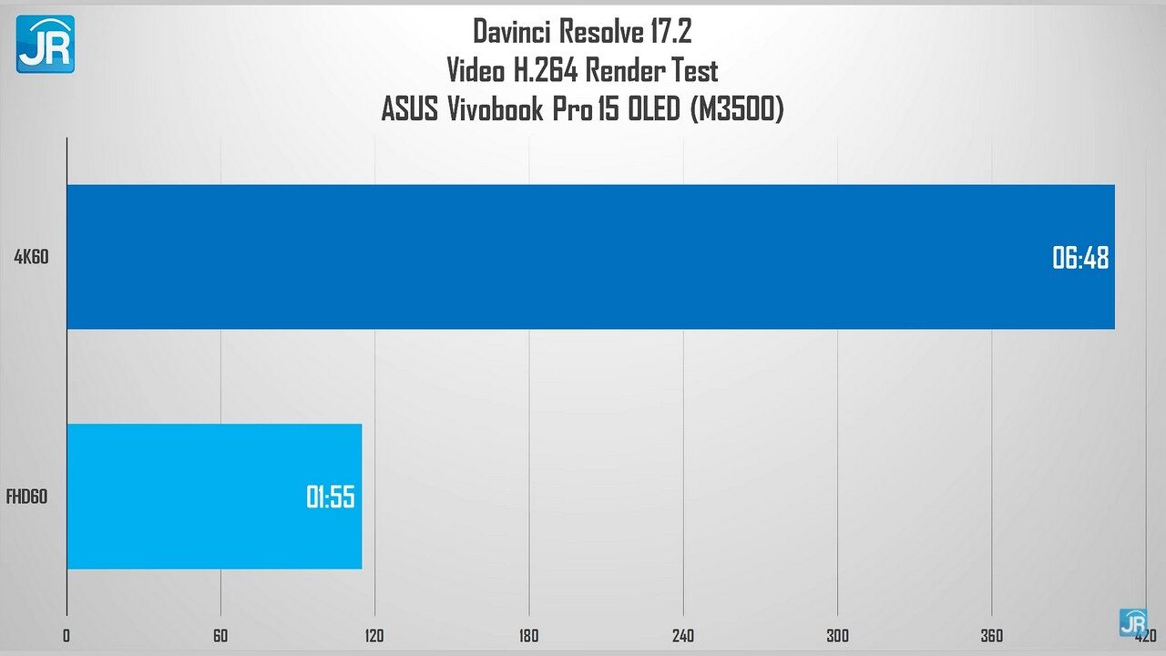 Review ASUS Vivobook Pro 15 OLED M3500 54