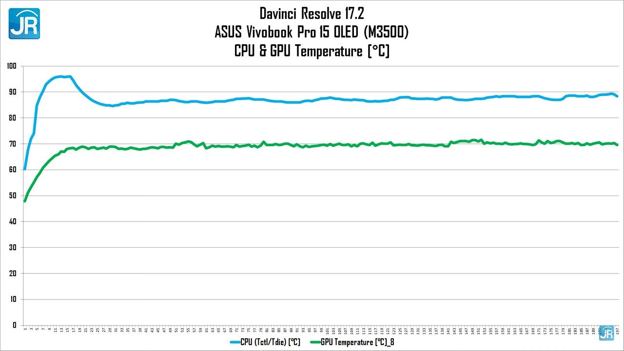 Review ASUS Vivobook Pro 15 OLED M3500 55
