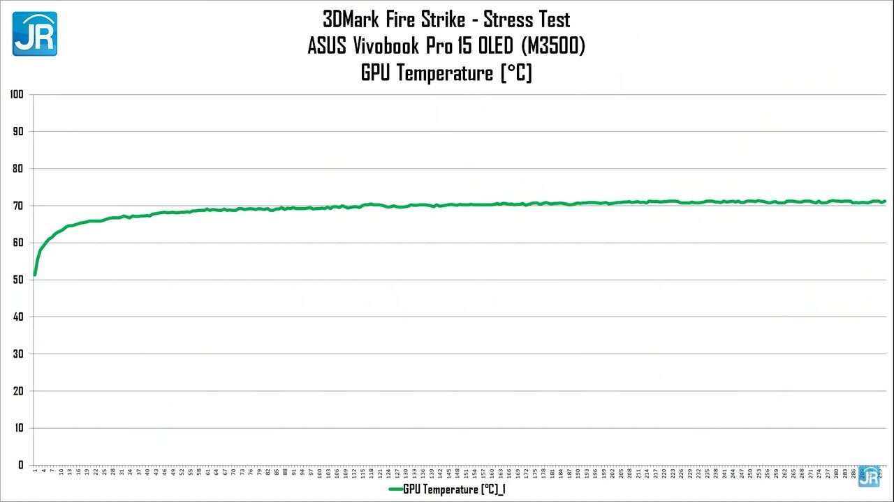 Review ASUS Vivobook Pro 15 OLED M3500 59