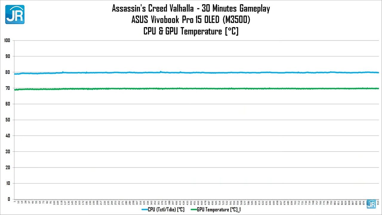Review ASUS Vivobook Pro 15 OLED M3500: Laptop Content Creator Profesional yang Terjangkau 6 Review ASUS Vivobook Pro 15 OLED M3500