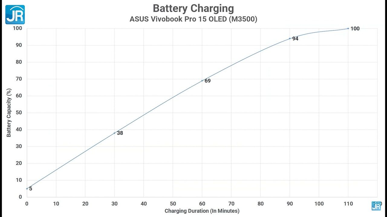 Review ASUS Vivobook Pro 15 OLED M3500: Laptop Content Creator Profesional yang Terjangkau 12 Review ASUS Vivobook Pro 15 OLED M3500 73