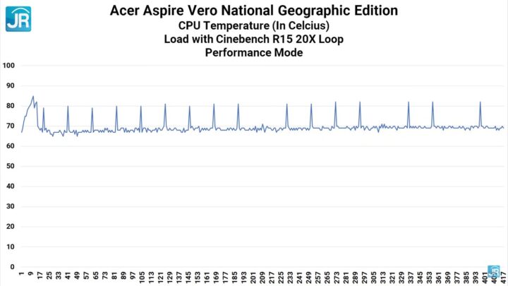 Review Acer Aspire Vero National Geographic Edition: Ramah Lingkungan, Keren, Irit Daya, & Tidak Mahal 6 Review Acer Aspire Vero National Geographic Edition 54