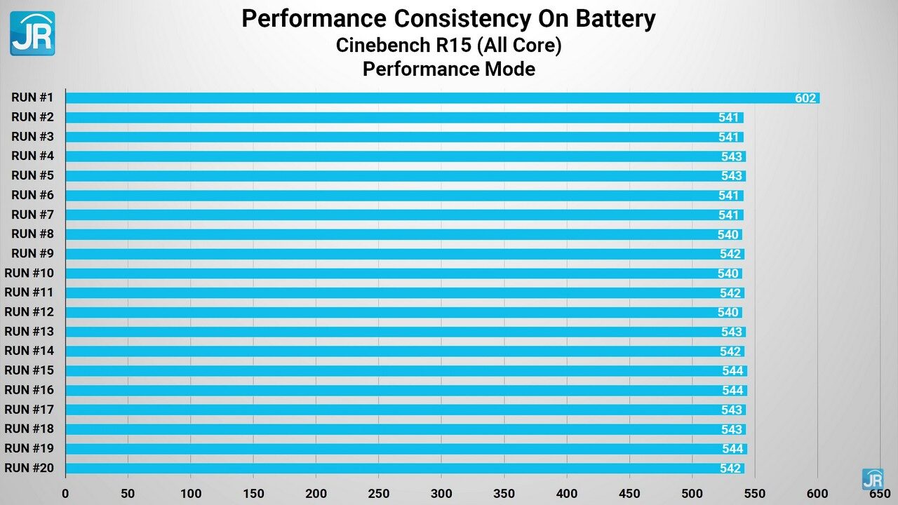 Review Acer Aspire Vero National Geographic Edition: Ramah Lingkungan, Keren, Irit Daya, & Tidak Mahal 7 Review Acer Aspire Vero National Geographic Edition