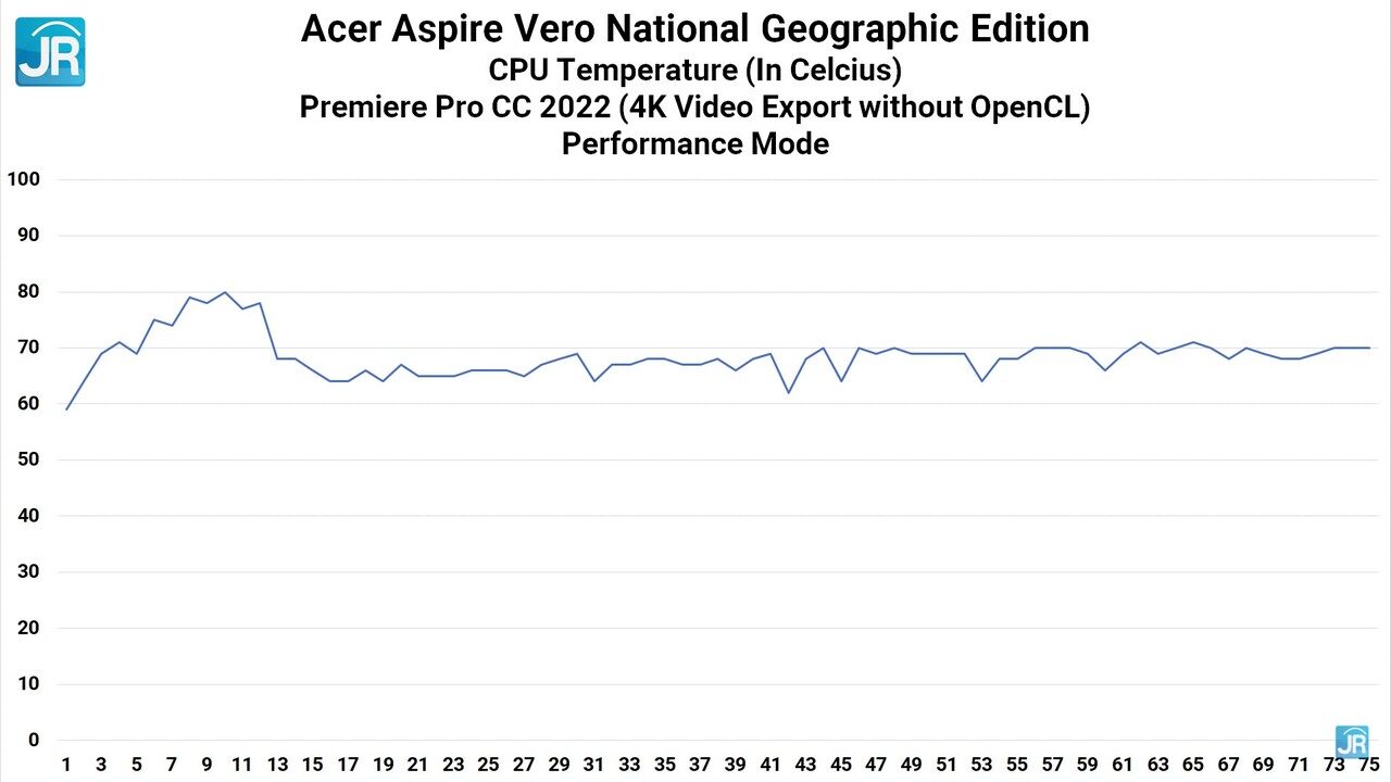 Review Acer Aspire Vero National Geographic Edition: Ramah Lingkungan, Keren, Irit Daya, & Tidak Mahal 9 Review Acer Aspire Vero National Geographic Edition 57