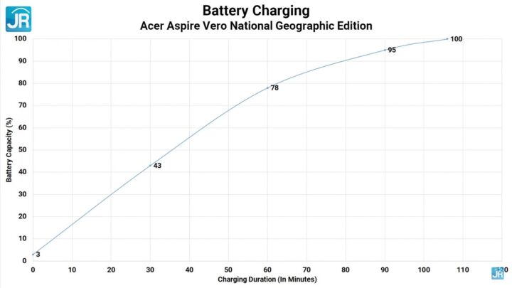 Review Acer Aspire Vero National Geographic Edition: Ramah Lingkungan, Keren, Irit Daya, & Tidak Mahal 2 Review Acer Aspire Vero National Geographic Edition 70