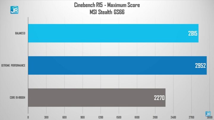 Review MSI Stealth GS66: Monster Gaming Elegan, Cocok Buat Content Creator & Animasi 3D 2 Review MSI Stealth GS66 45