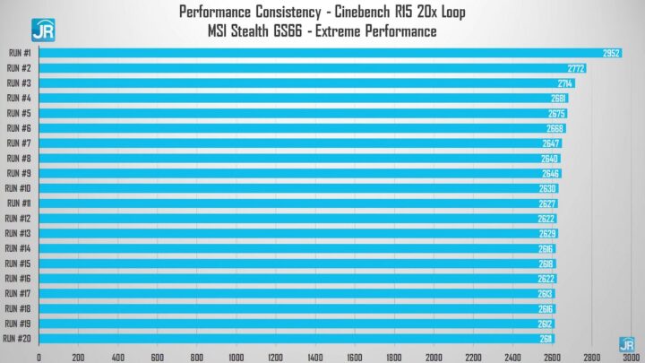 Review MSI Stealth GS66: Monster Gaming Elegan, Cocok Buat Content Creator & Animasi 3D 3 Review MSI Stealth GS66