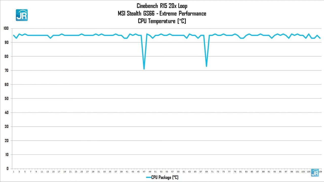 Review MSI Stealth GS66: Monster Gaming Elegan, Cocok Buat Content Creator & Animasi 3D 4 Review MSI Stealth GS66