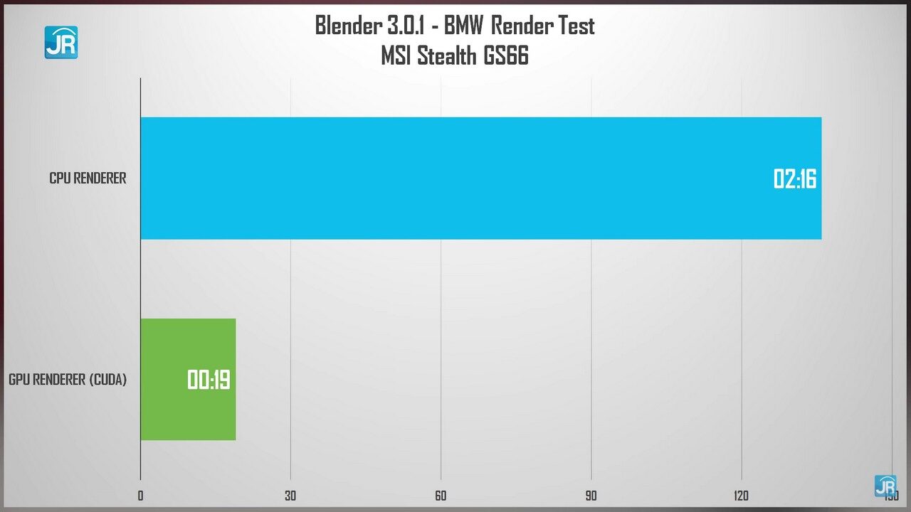 Review MSI Stealth GS66: Monster Gaming Elegan, Cocok Buat Content Creator & Animasi 3D 5 Review MSI Stealth GS66 51