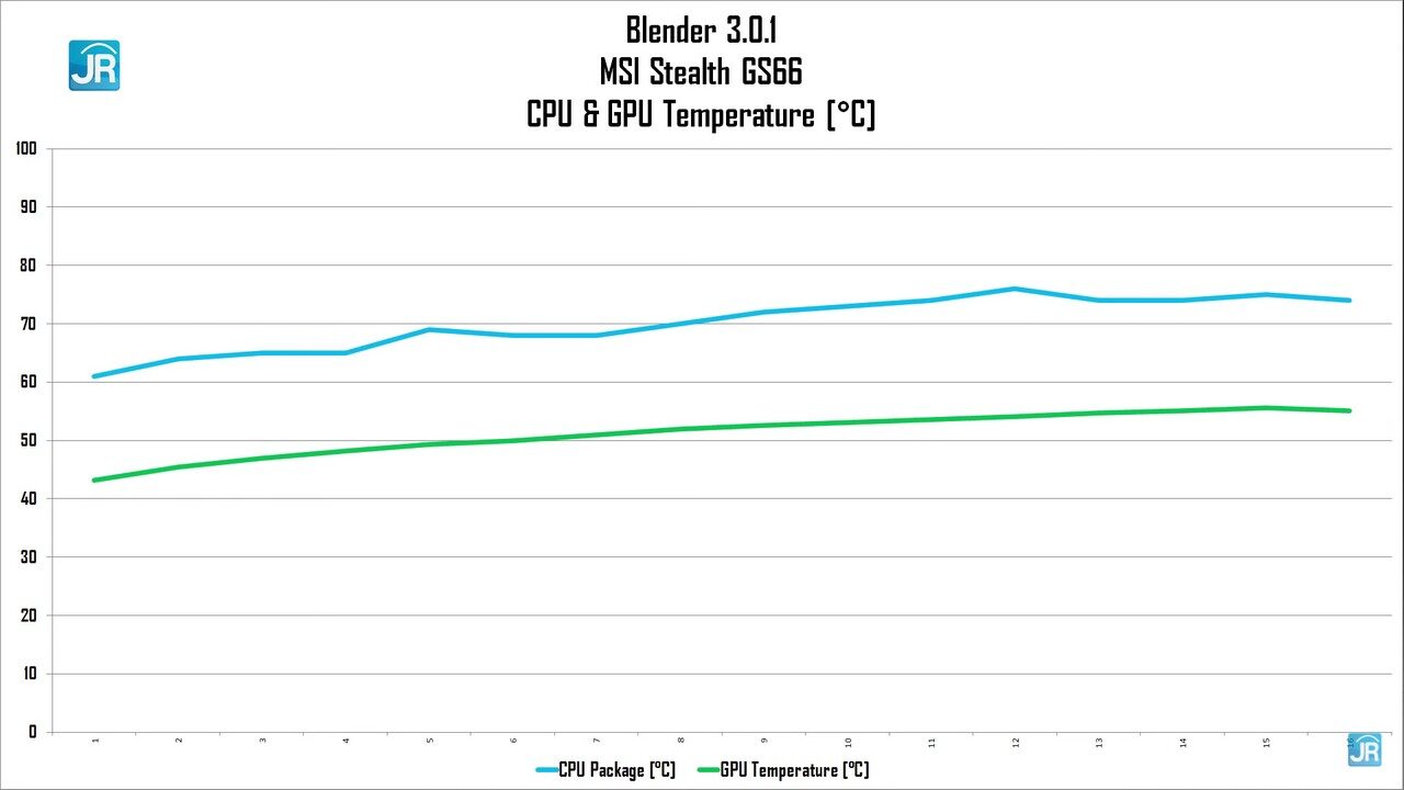Review MSI Stealth GS66: Monster Gaming Elegan, Cocok Buat Content Creator & Animasi 3D 6 Review MSI Stealth GS66