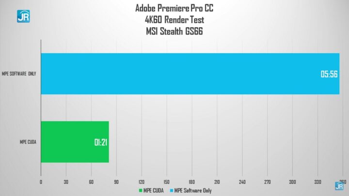 Review MSI Stealth GS66: Monster Gaming Elegan, Cocok Buat Content Creator & Animasi 3D 7 Review MSI Stealth GS66 53