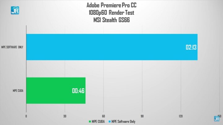 Review MSI Stealth GS66: Monster Gaming Elegan, Cocok Buat Content Creator & Animasi 3D 8 Review MSI Stealth GS66 54